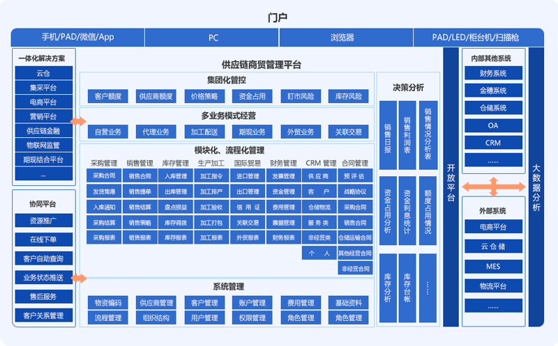 太原商贸公司的蓬勃发展与未来趋势探析